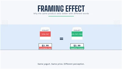 Efeito de enquadramento: por que o mesmo produto vende melhor com palavras di...