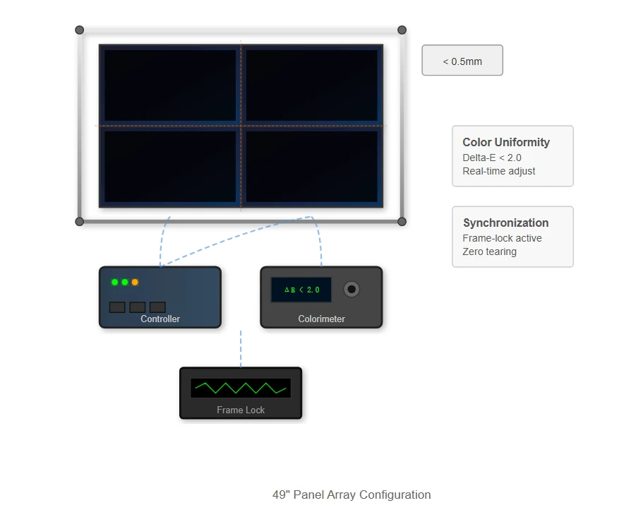 Light Box Integration and Multi-Display Configurations