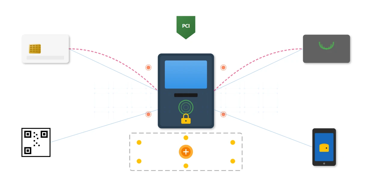 Payment System Integration and Security Architecture Payment System Integration and Security Architecture