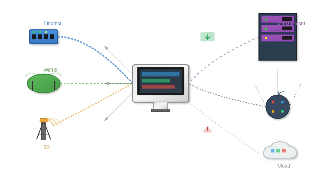 Remote Management Capabilities Remote Management Capabilities