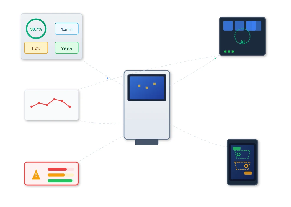 Performance Optimization and Analytics