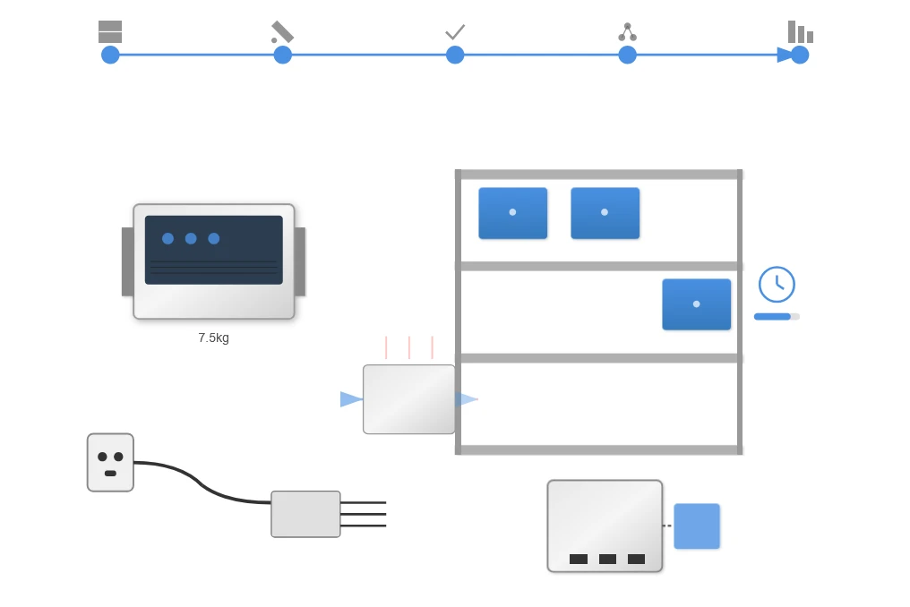 Installation Efficiency and Deployment Strategies