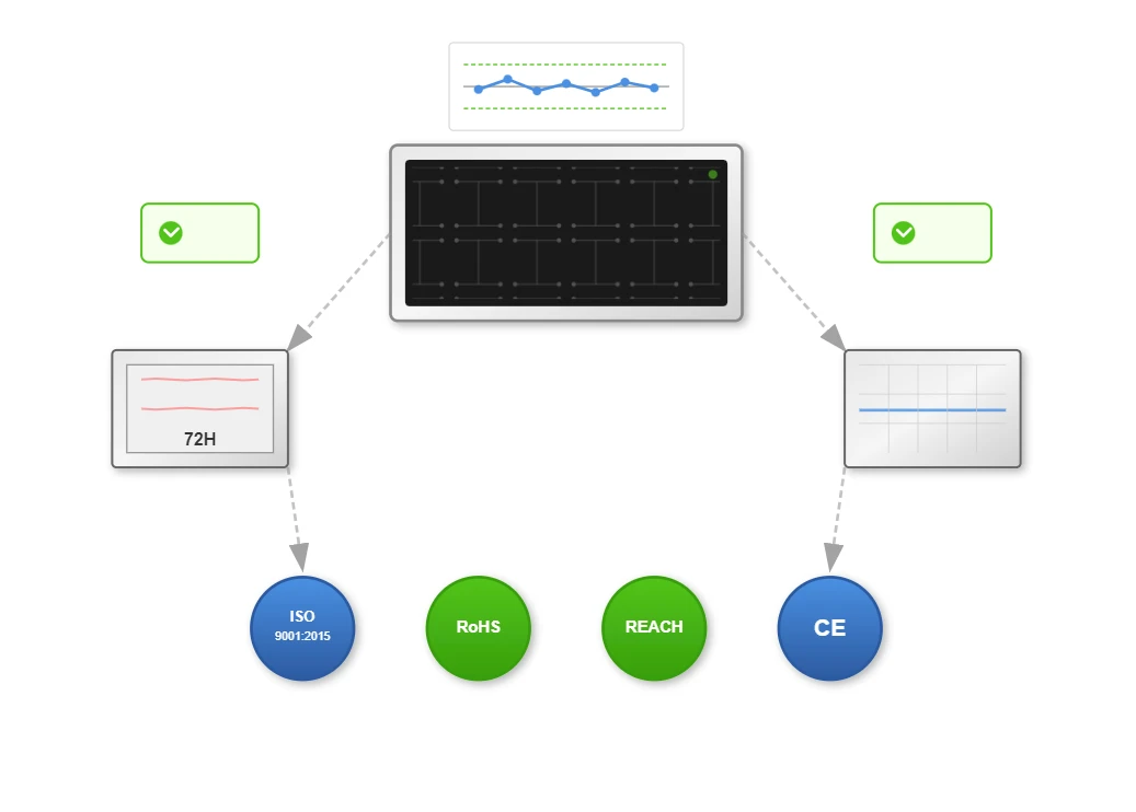 Certified Quality Management Certified Quality Management