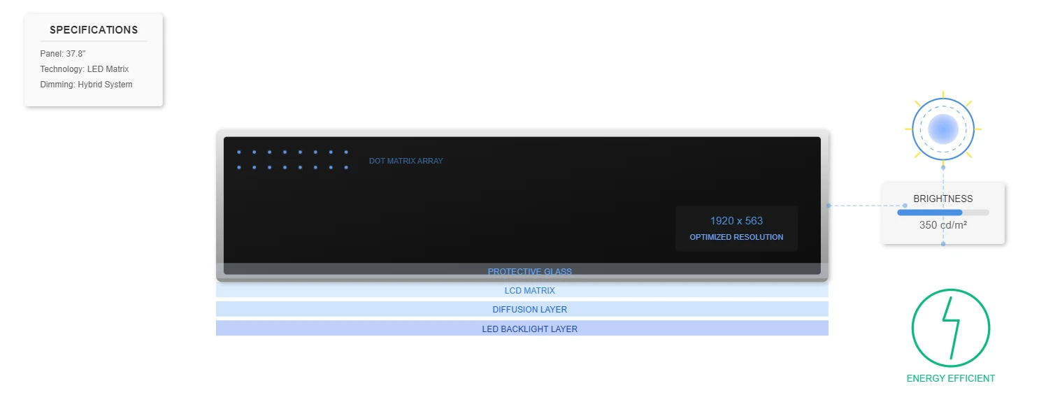 Advanced Display Technology Integration Advanced Display Technology Integration