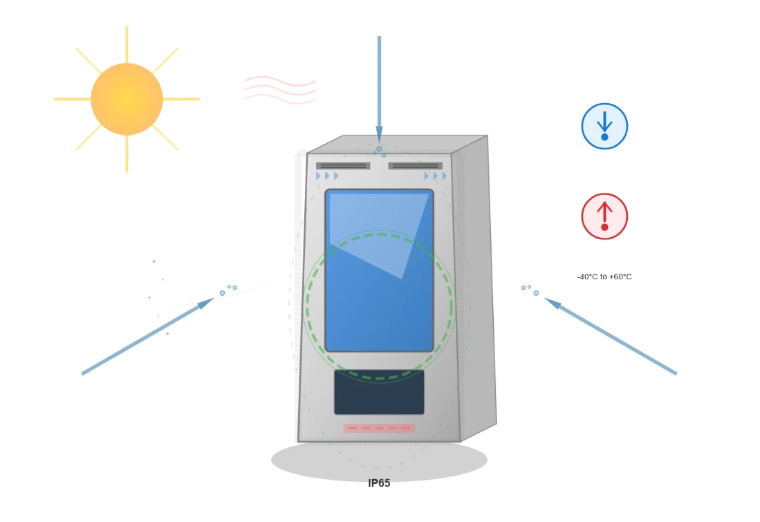 Environmental Durability And Weather Resistance