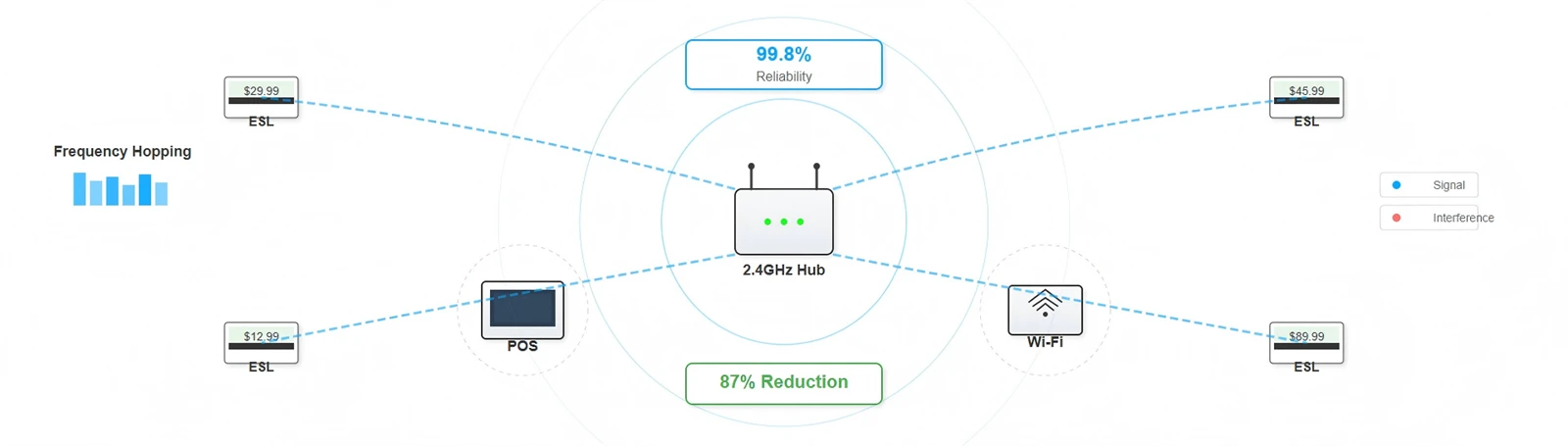Wireless Communication Performance Wireless Communication Performance
