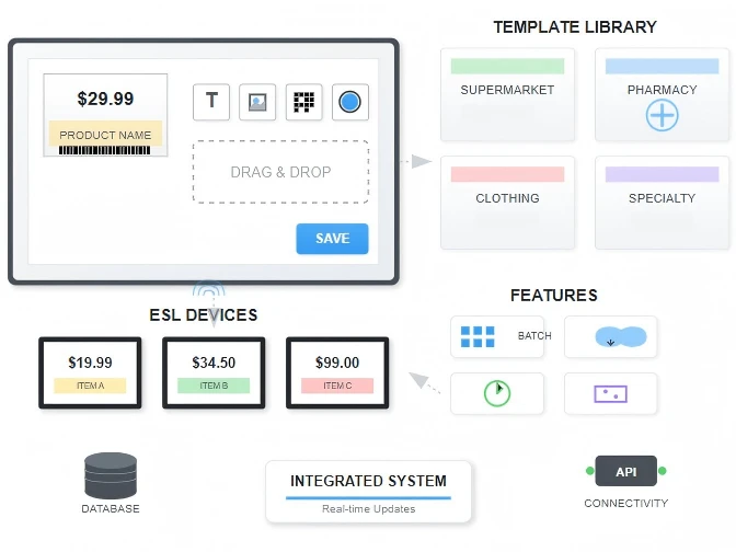 Software Ecosystem and Content Management Software Ecosystem and Content Management