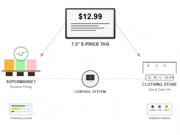 Clothing Stores