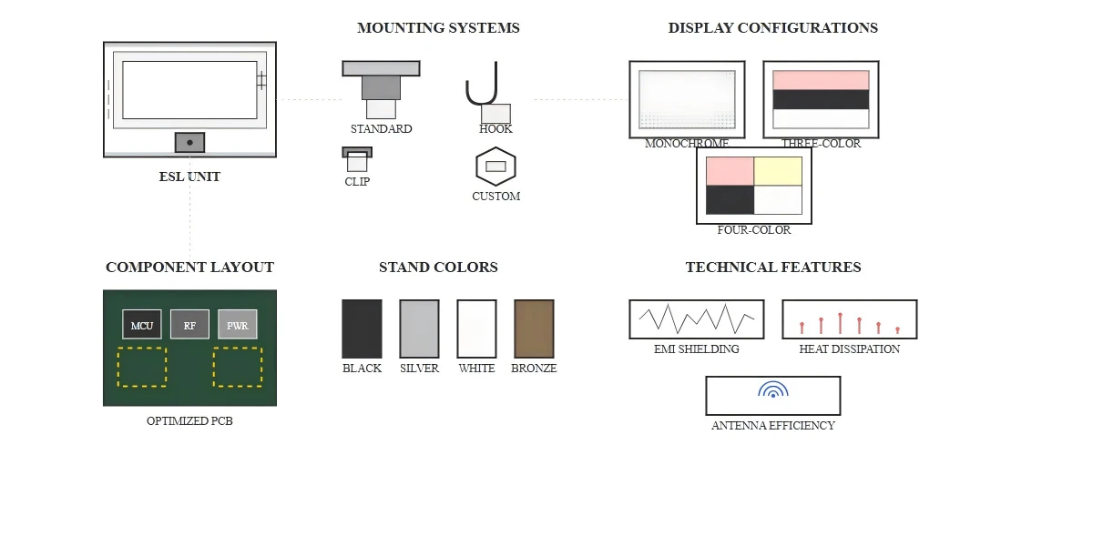 Advanced Features and Customization Options